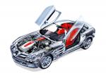 Mercedes-Benz SLR McLaren 2003 года